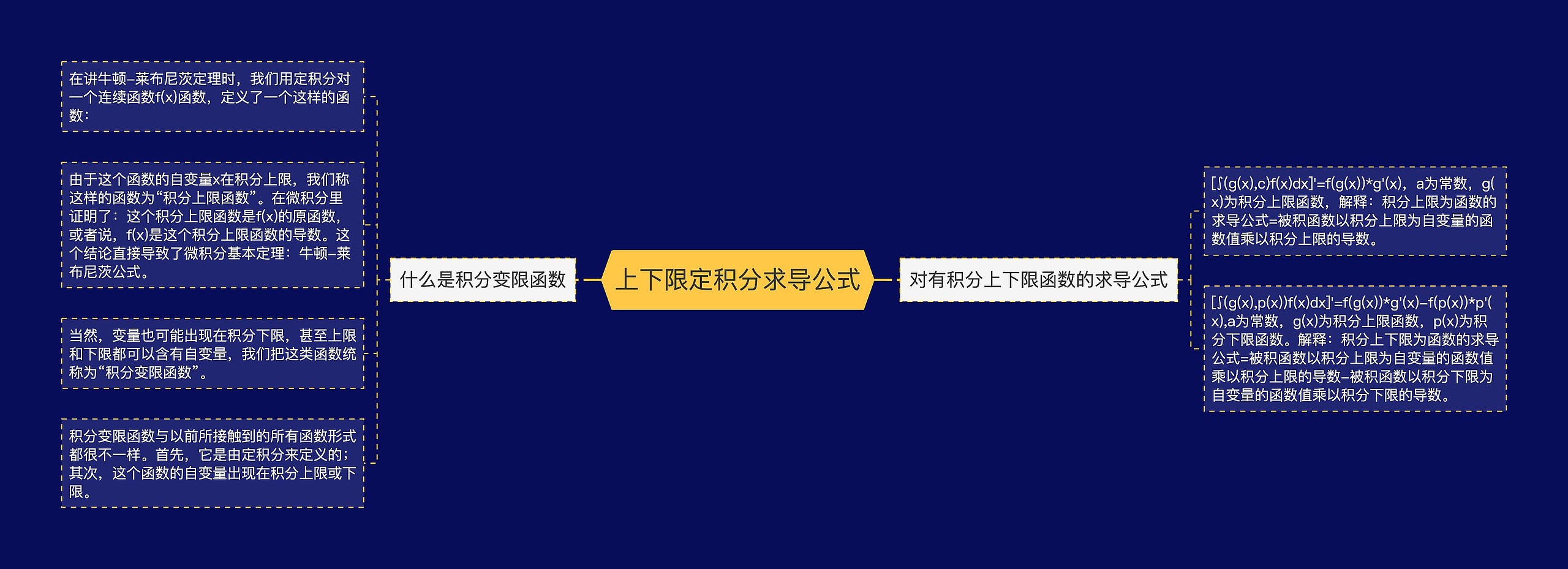 上下限定积分求导公式