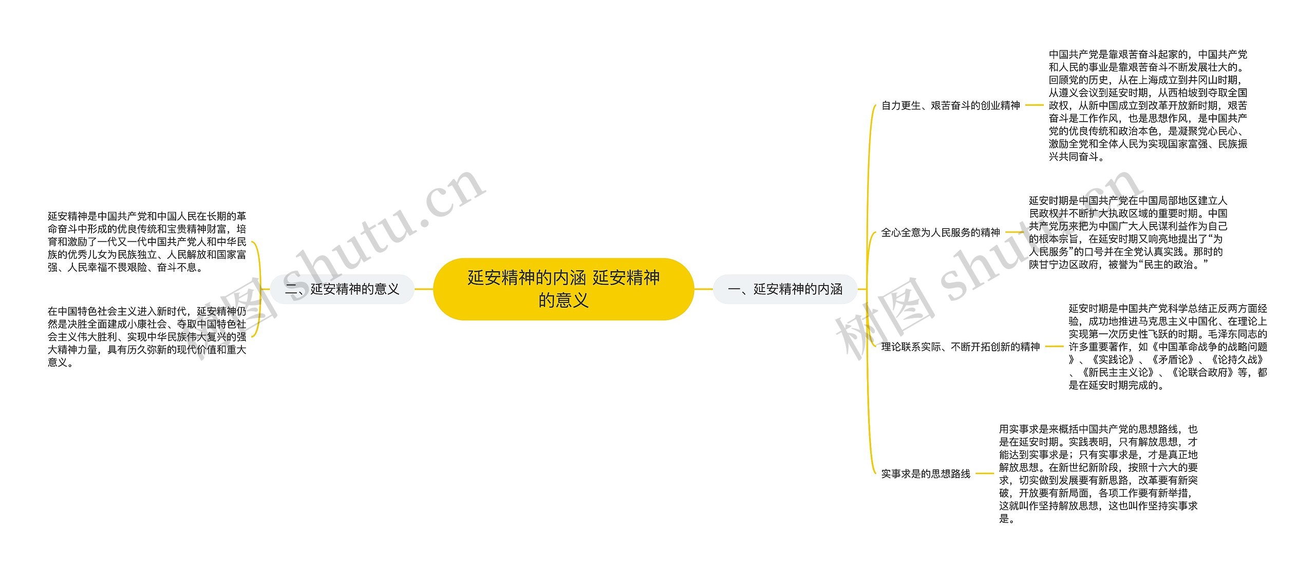 延安精神的内涵 延安精神的意义