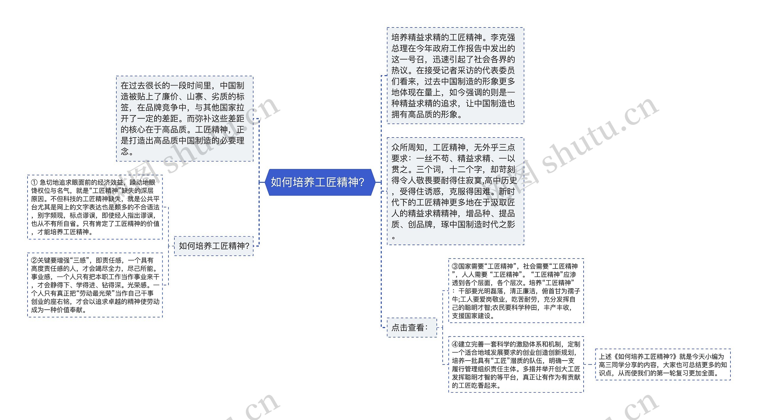 如何培养工匠精神？思维导图