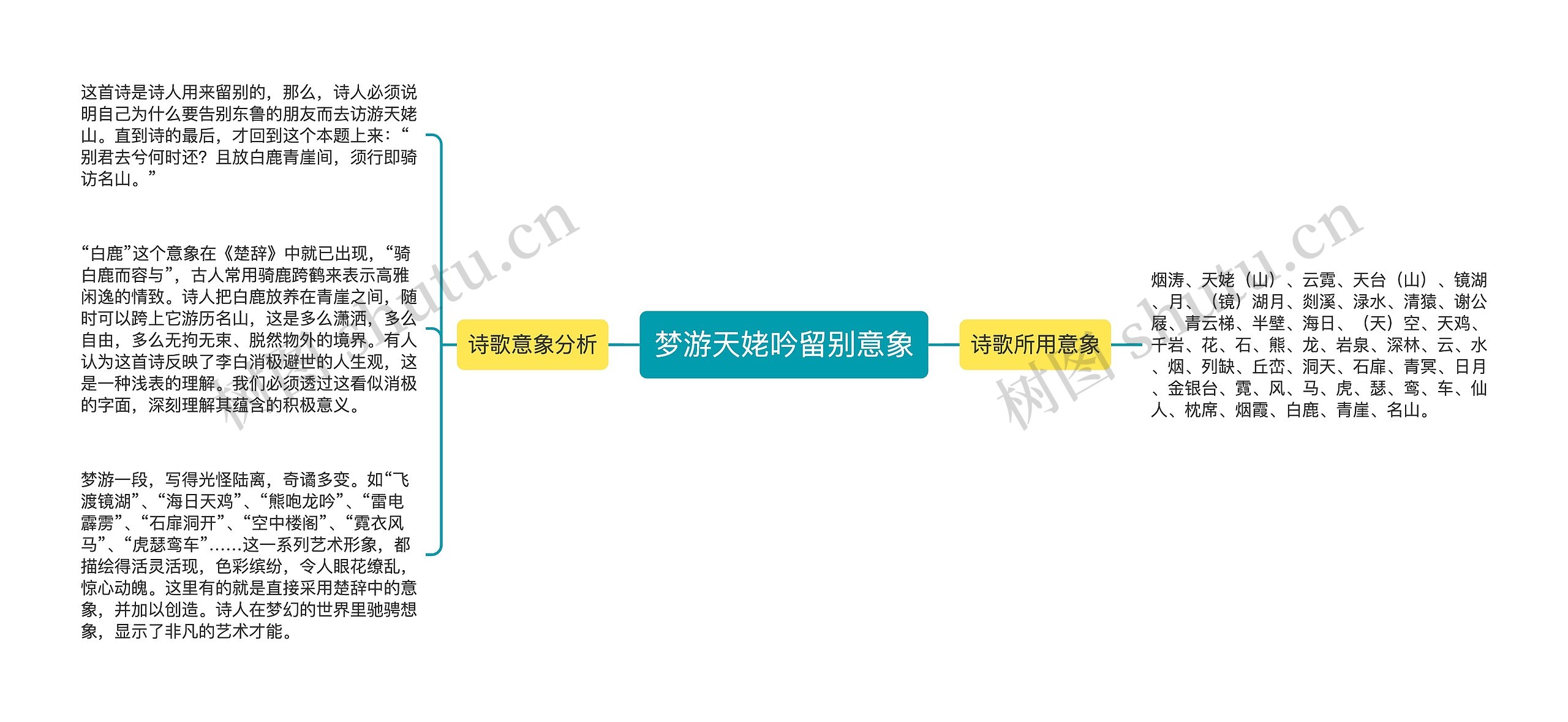 梦游天姥吟留别意象思维导图