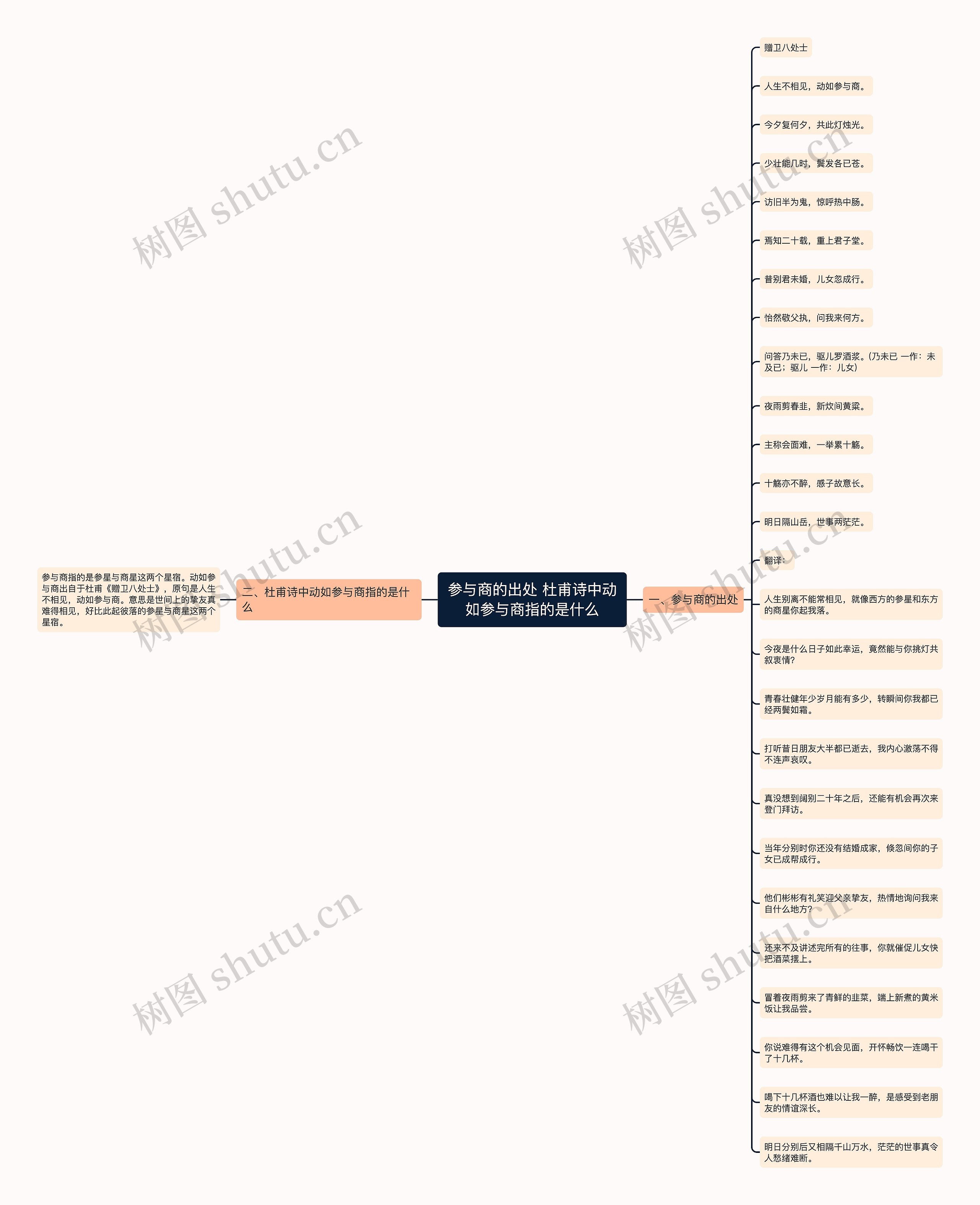 参与商的出处 杜甫诗中动如参与商指的是什么