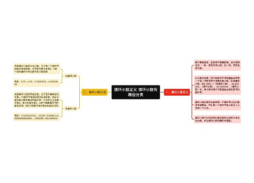 循环小数定义 循环小数有哪些分类