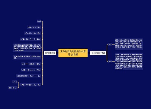 王数封我矣的数是什么意思 出自哪