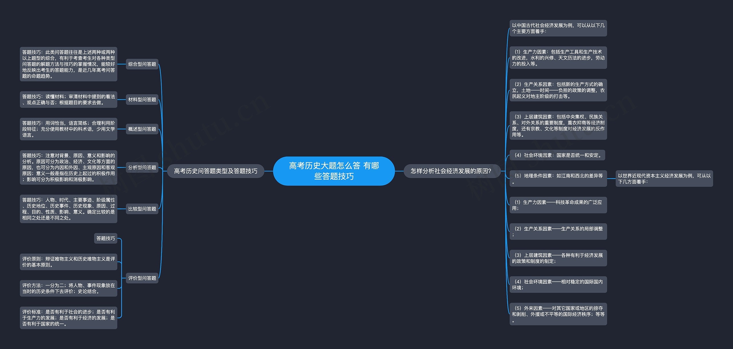 高考历史大题怎么答 有哪些答题技巧思维导图