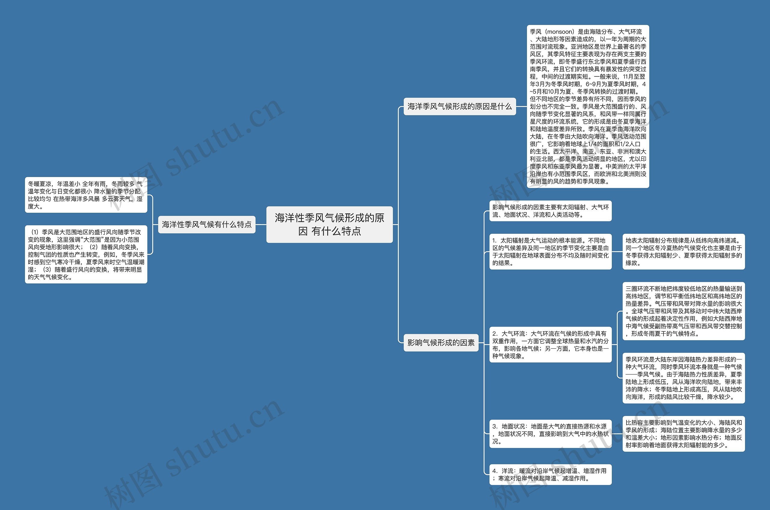 海洋性季风气候形成的原因 有什么特点思维导图