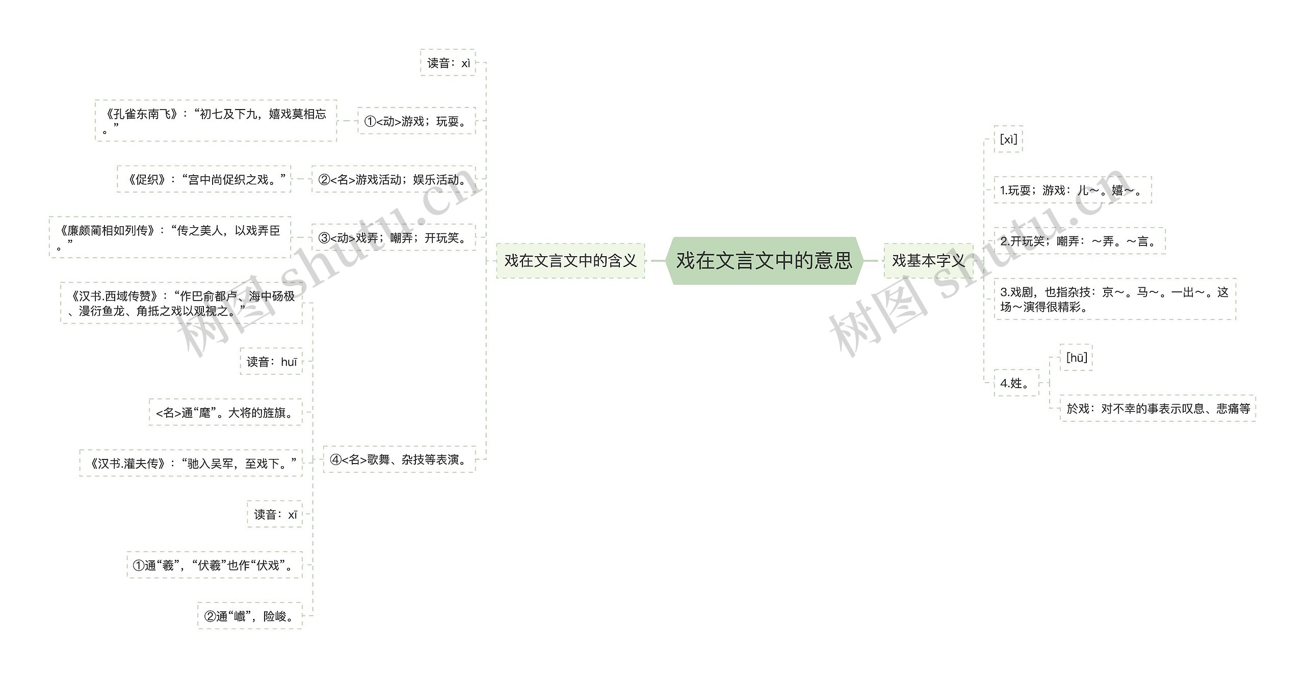 戏在文言文中的意思