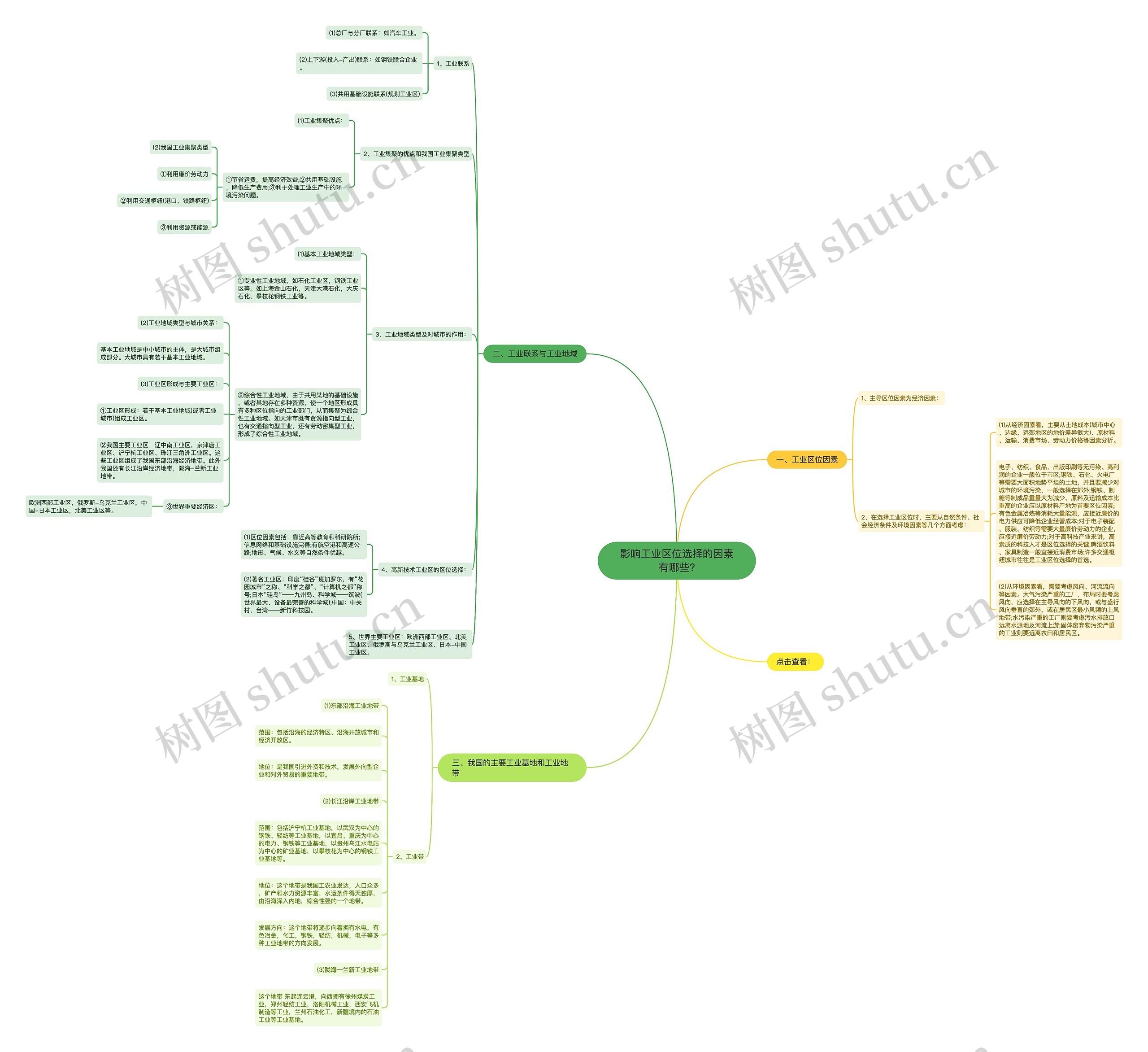 影响工业区位选择的因素有哪些?思维导图