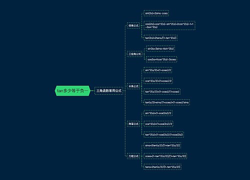 tan多少等于负一