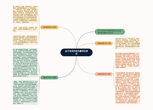 孟子鱼我所欲也翻译及赏析