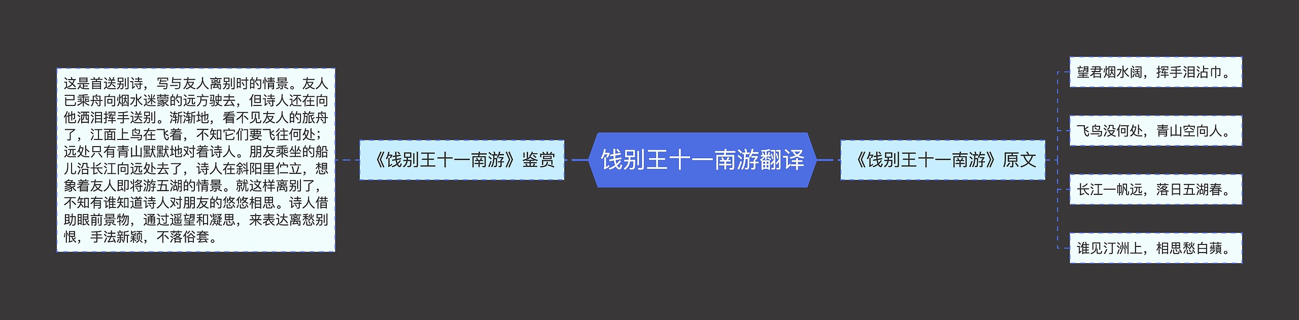 饯别王十一南游翻译思维导图