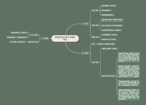 ​高考文言文中因字 有哪些用法