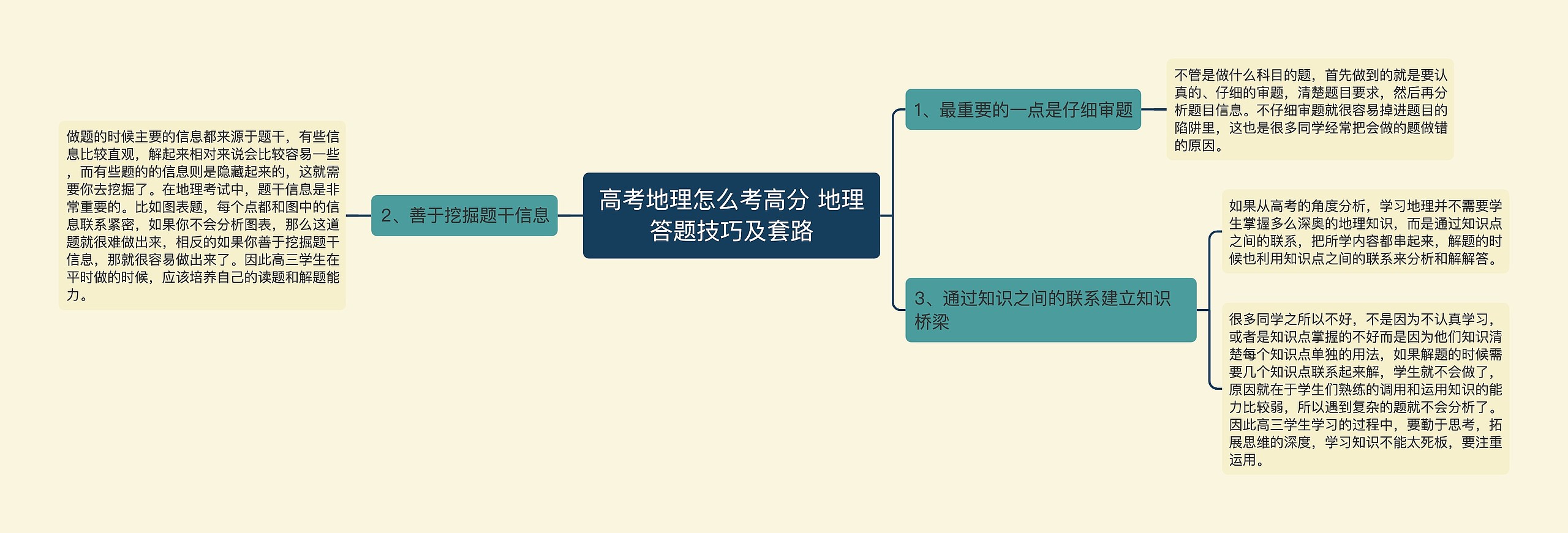 高考地理怎么考高分 地理答题技巧及套路思维导图