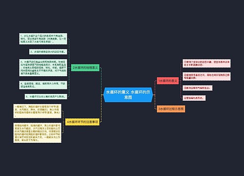 水循环的意义 水循环的示意图