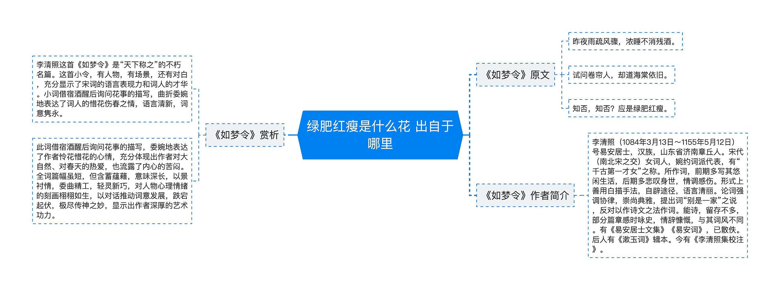 绿肥红瘦是什么花 出自于哪里