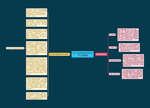 怎么才能学好高中历史 学习方法很重要