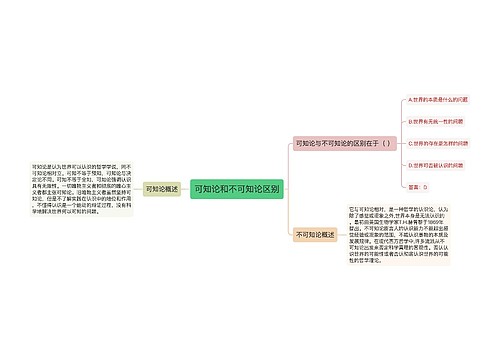 可知论和不可知论区别