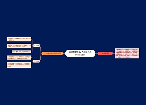 内阁制是什么 内阁制与总统制的区别