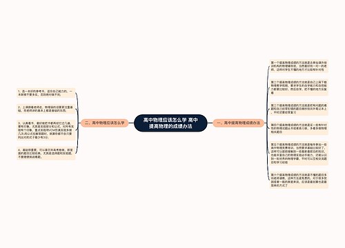 高中物理应该怎么学 高中提高物理的成绩办法