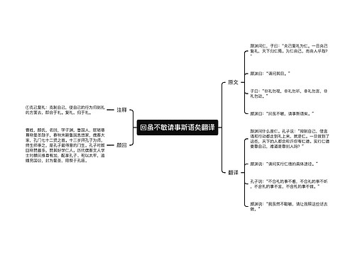 回虽不敏请事斯语矣翻译