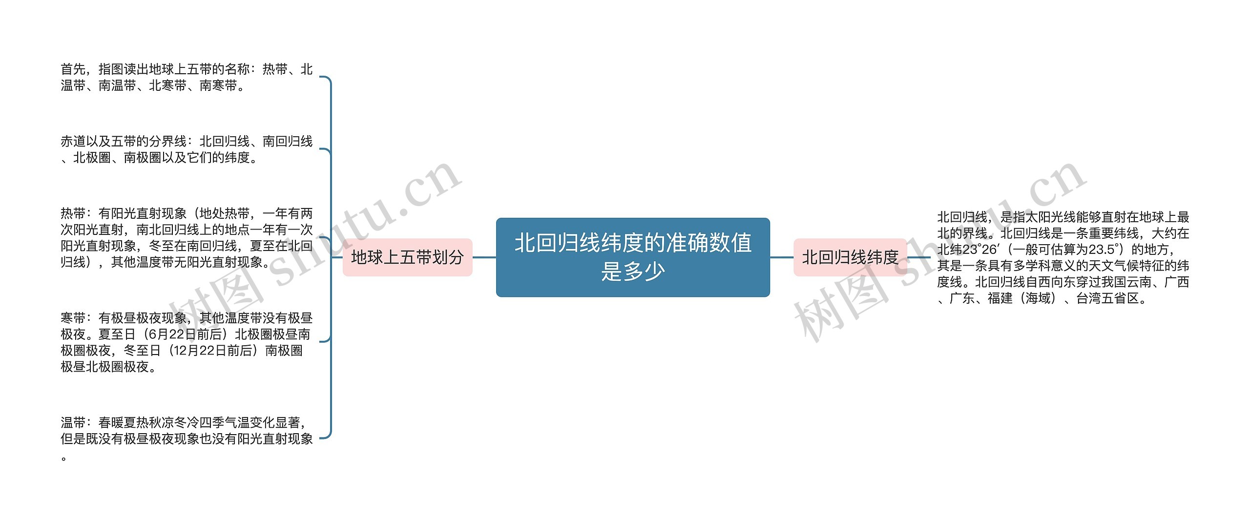 北回归线纬度的准确数值是多少 北回归线纬度的准确数值是多少