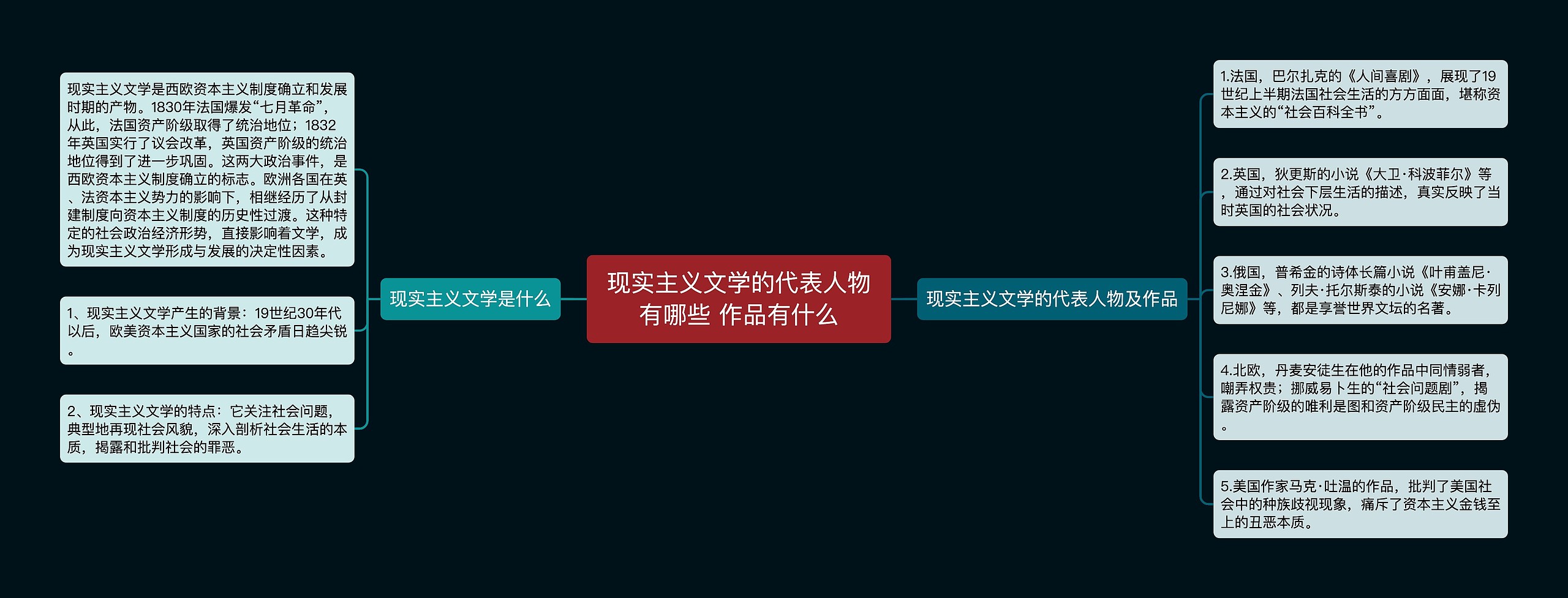 现实主义文学的代表人物有哪些 作品有什么