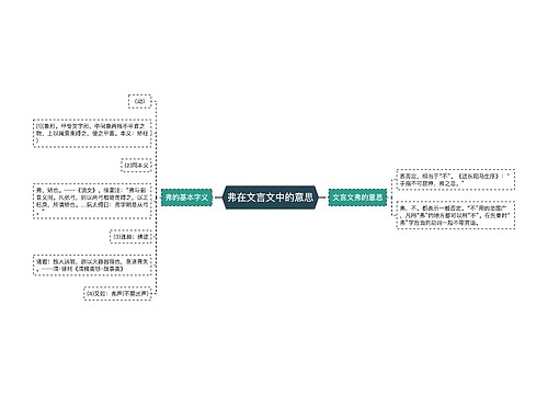 弗在文言文中的意思