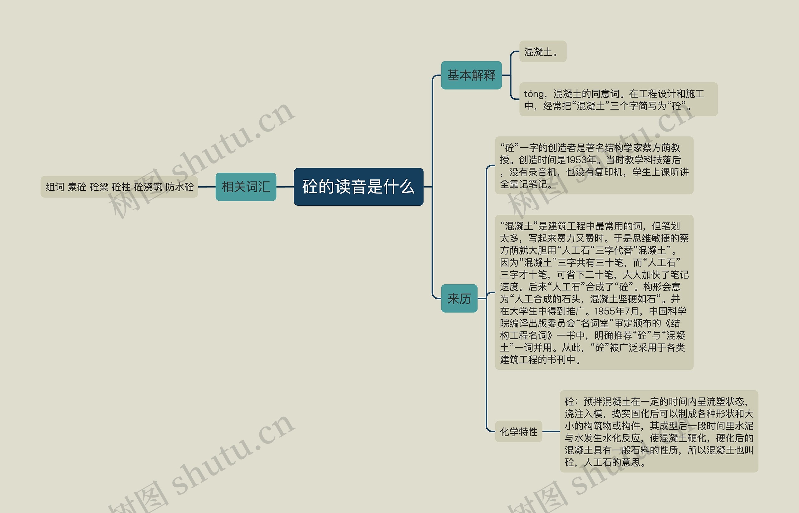 砼的读音是什么