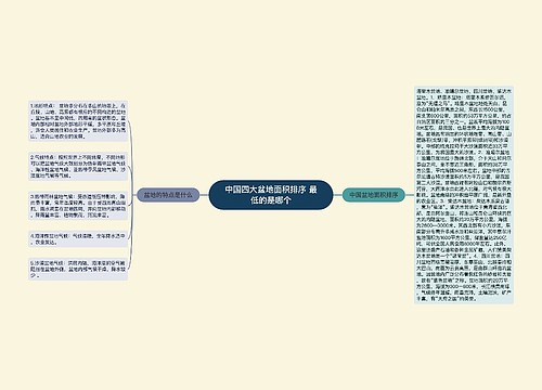 中国四大盆地面积排序 最低的是哪个