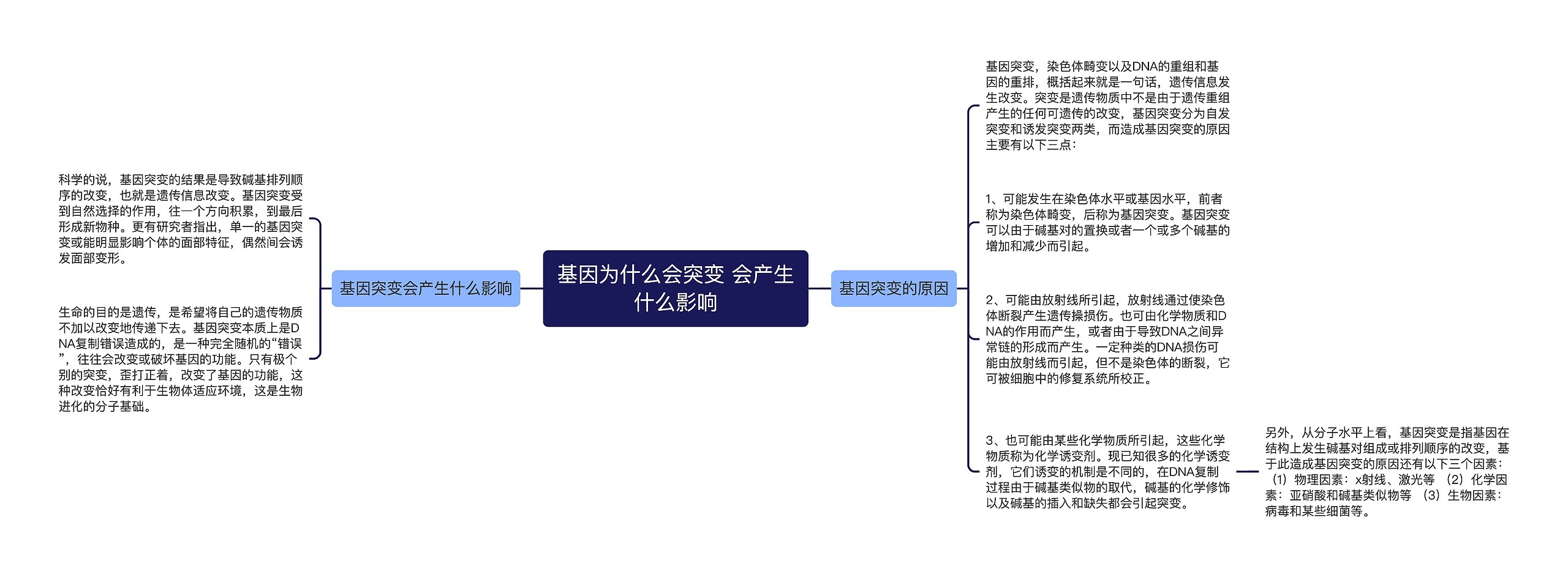 基因为什么会突变 会产生什么影响思维导图