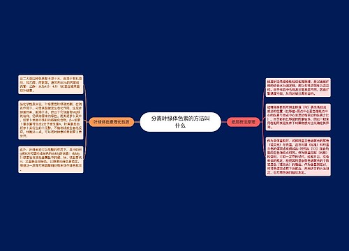 分离叶绿体色素的方法叫什么