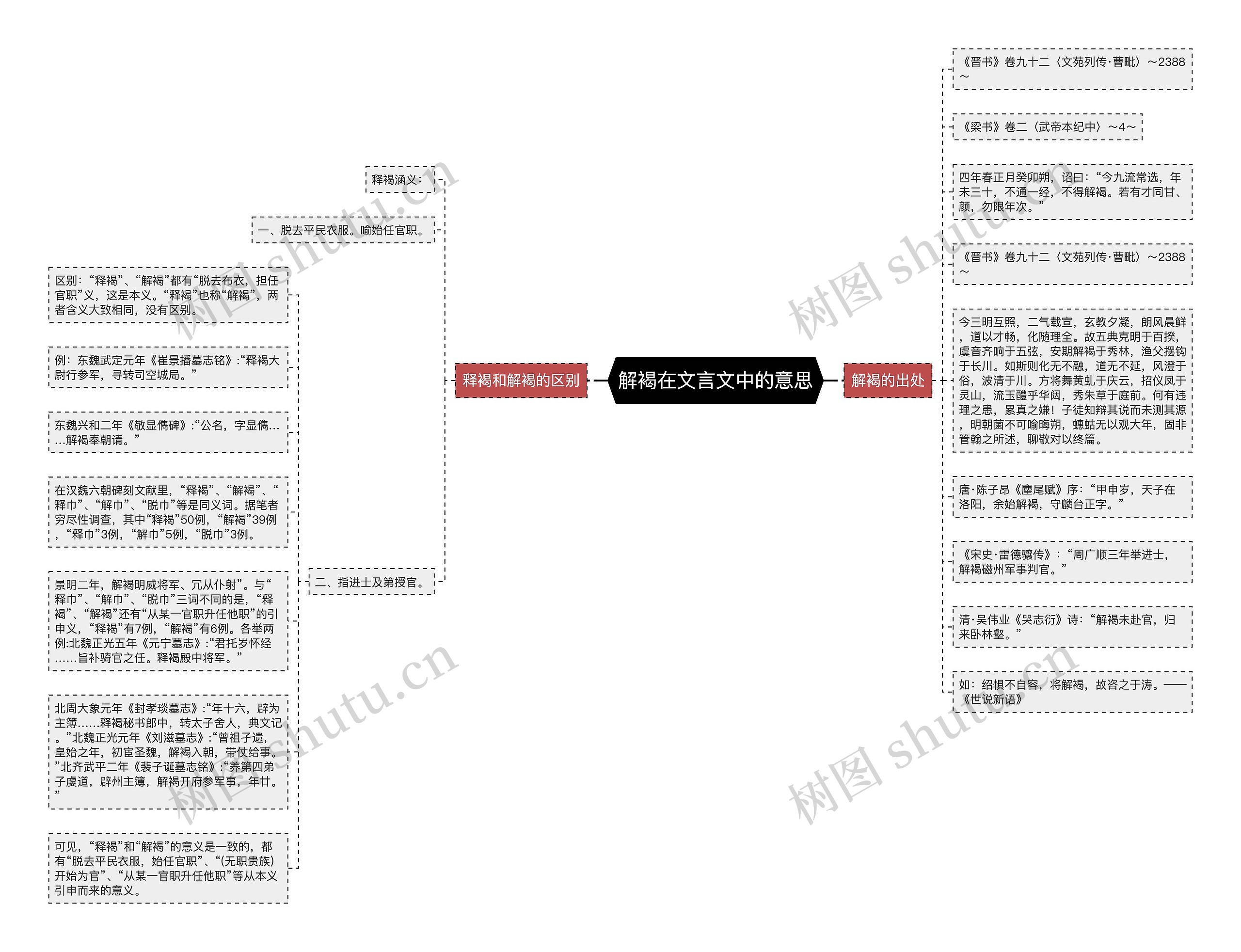解褐在文言文中的意思思维导图