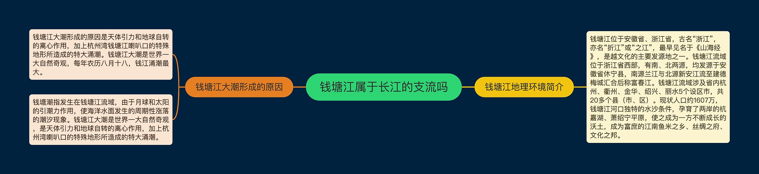 钱塘江属于长江的支流吗思维导图