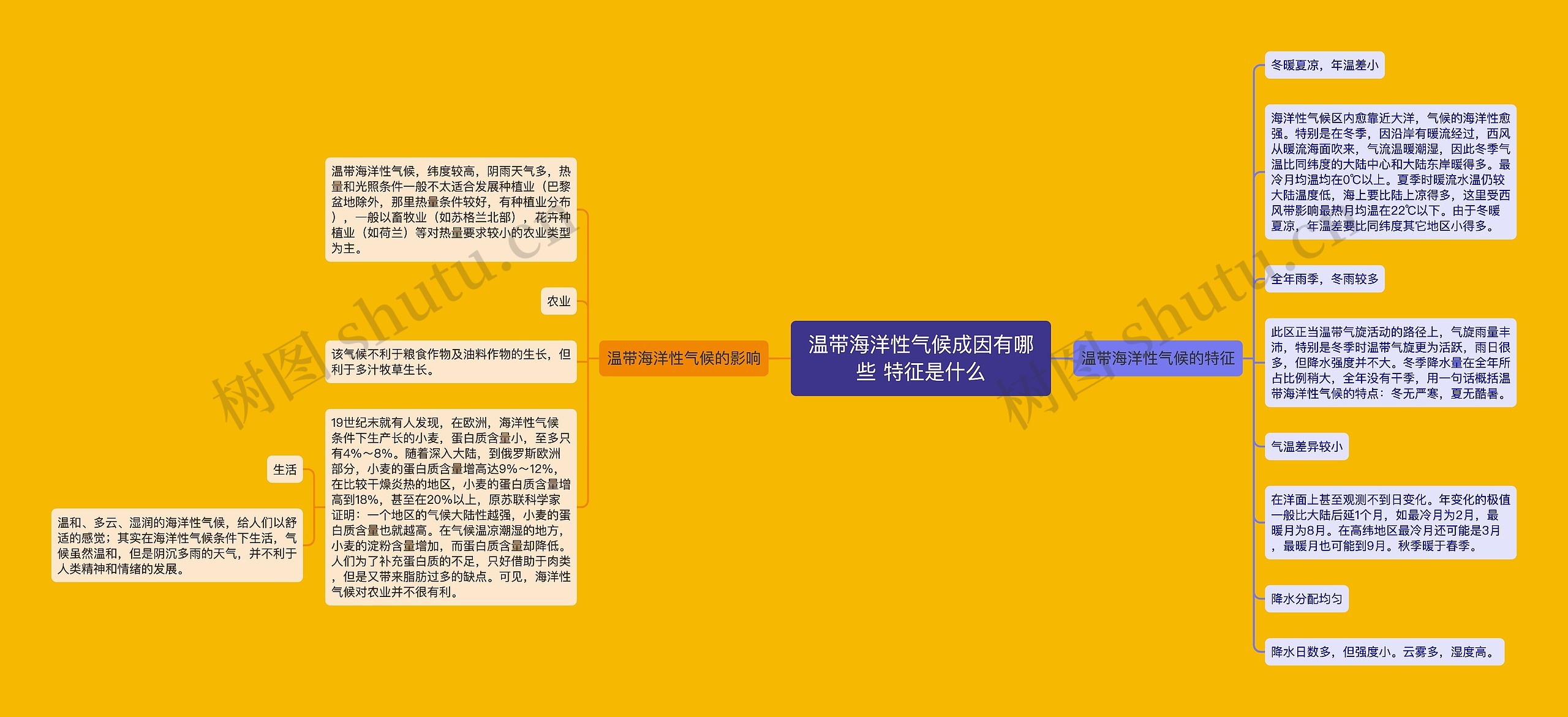 温带海洋性气候成因有哪些 特征是什么