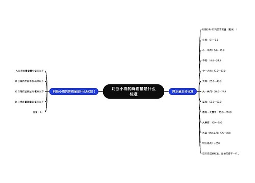 判断小雨的降雨量是什么标准