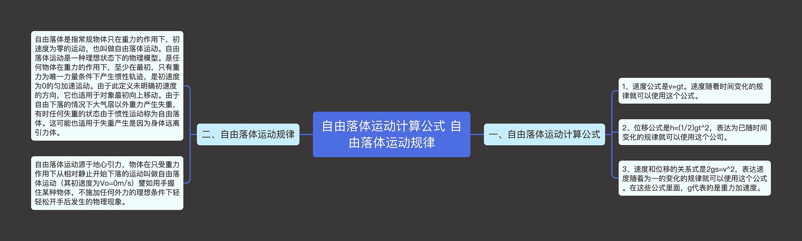 自由落体运动计算公式 自由落体运动规律思维导图