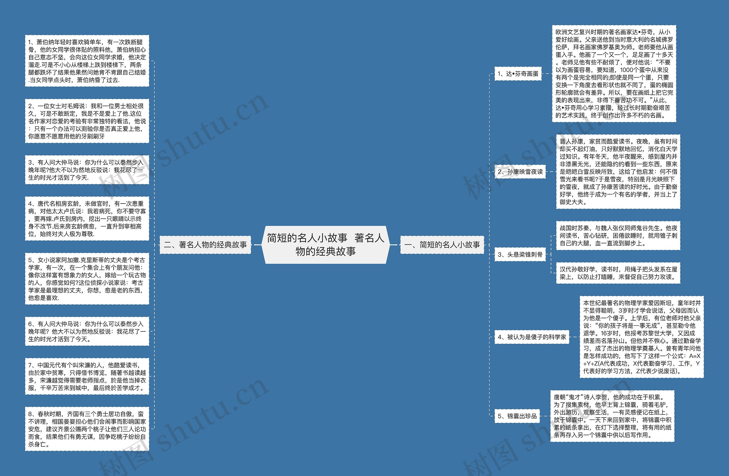 ​简短的名人小故事  著名人物的经典故事