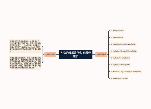 对数的性质是什么 有哪些性质