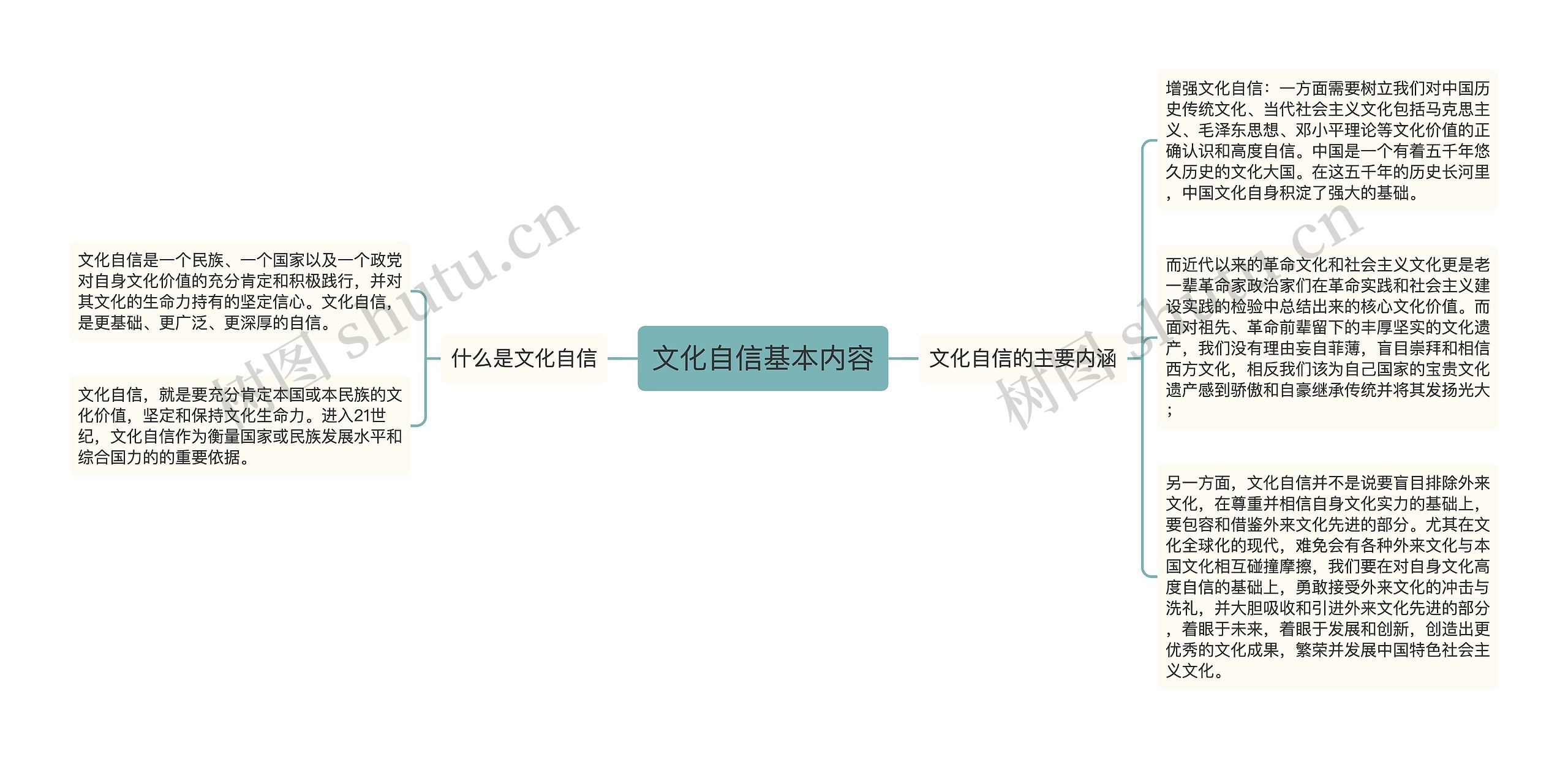 文化自信基本内容