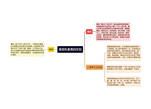 秦朝和秦国的区别