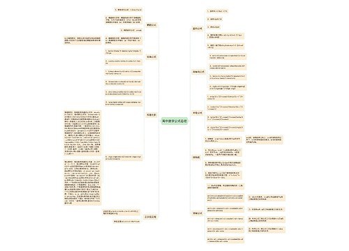 高中数学公式总结