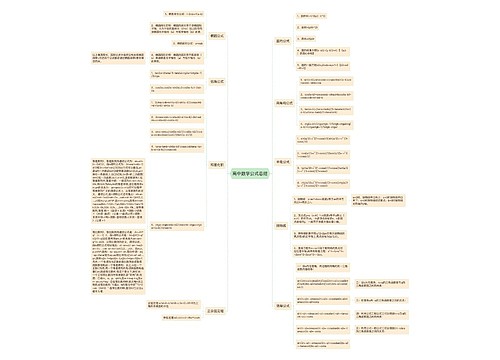 高中数学公式总结 高中数学公式总结