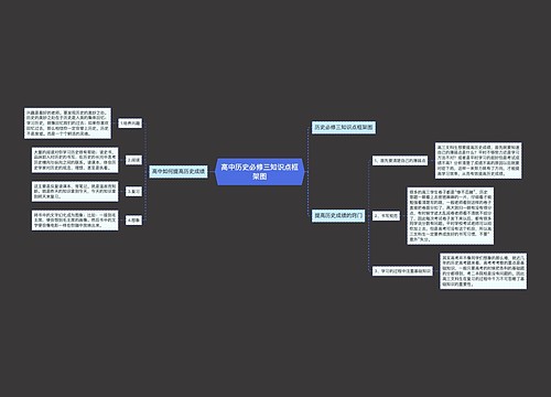 高中历史必修三知识点框架图