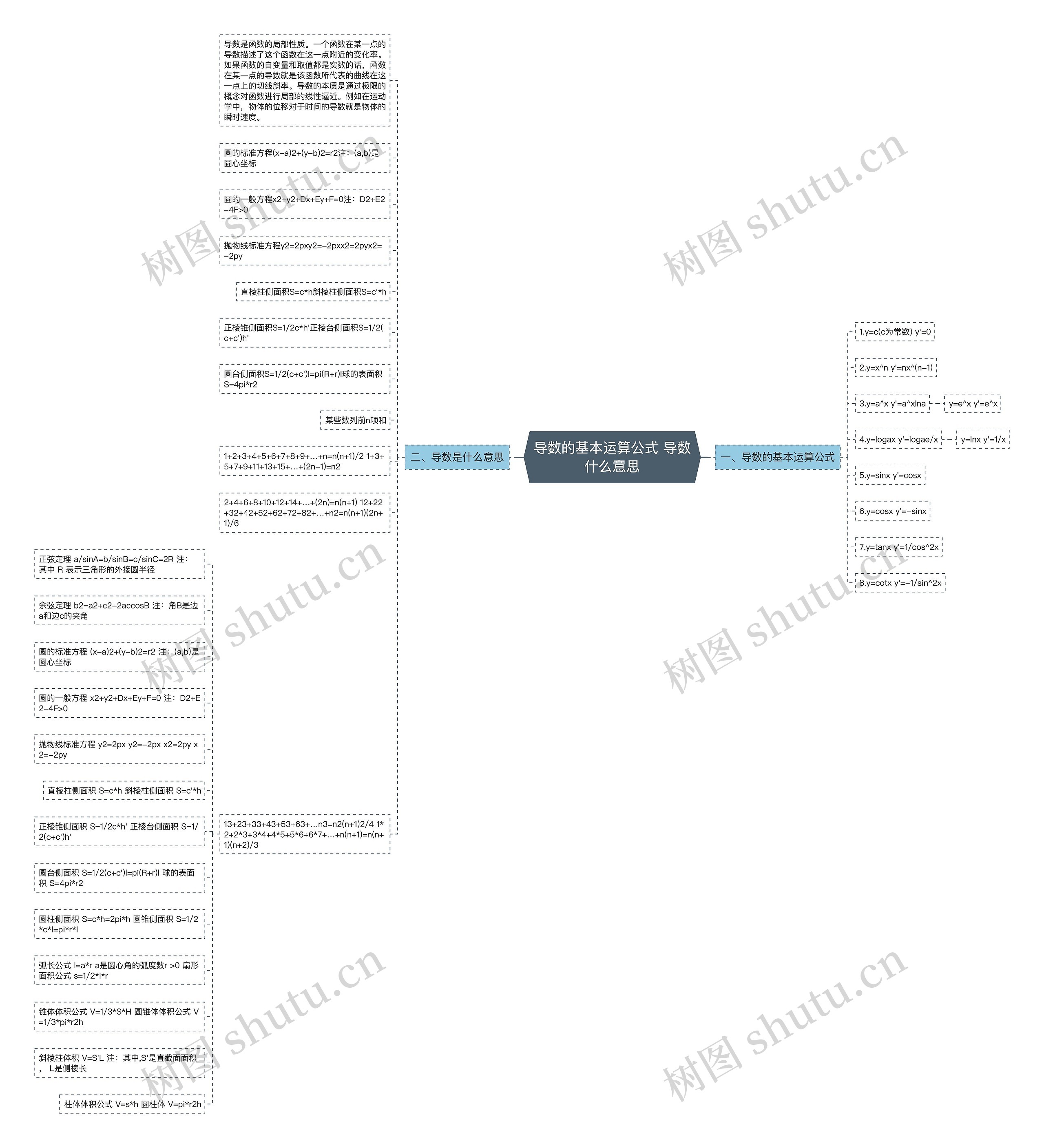 导数的基本运算公式 导数什么意思 导数的基本运算公式 导数什么意思