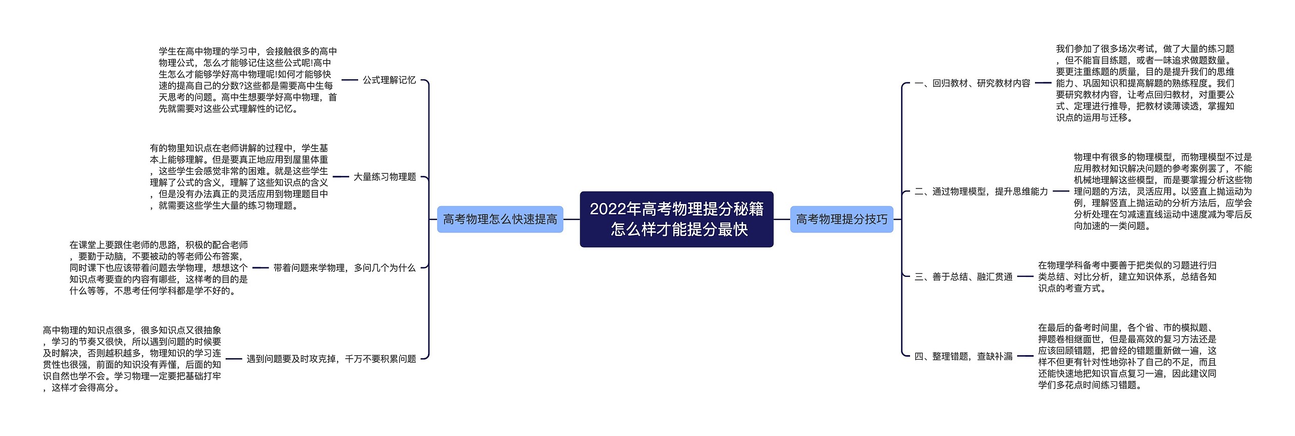 2022年高考物理提分秘籍 怎么样才能提分最快