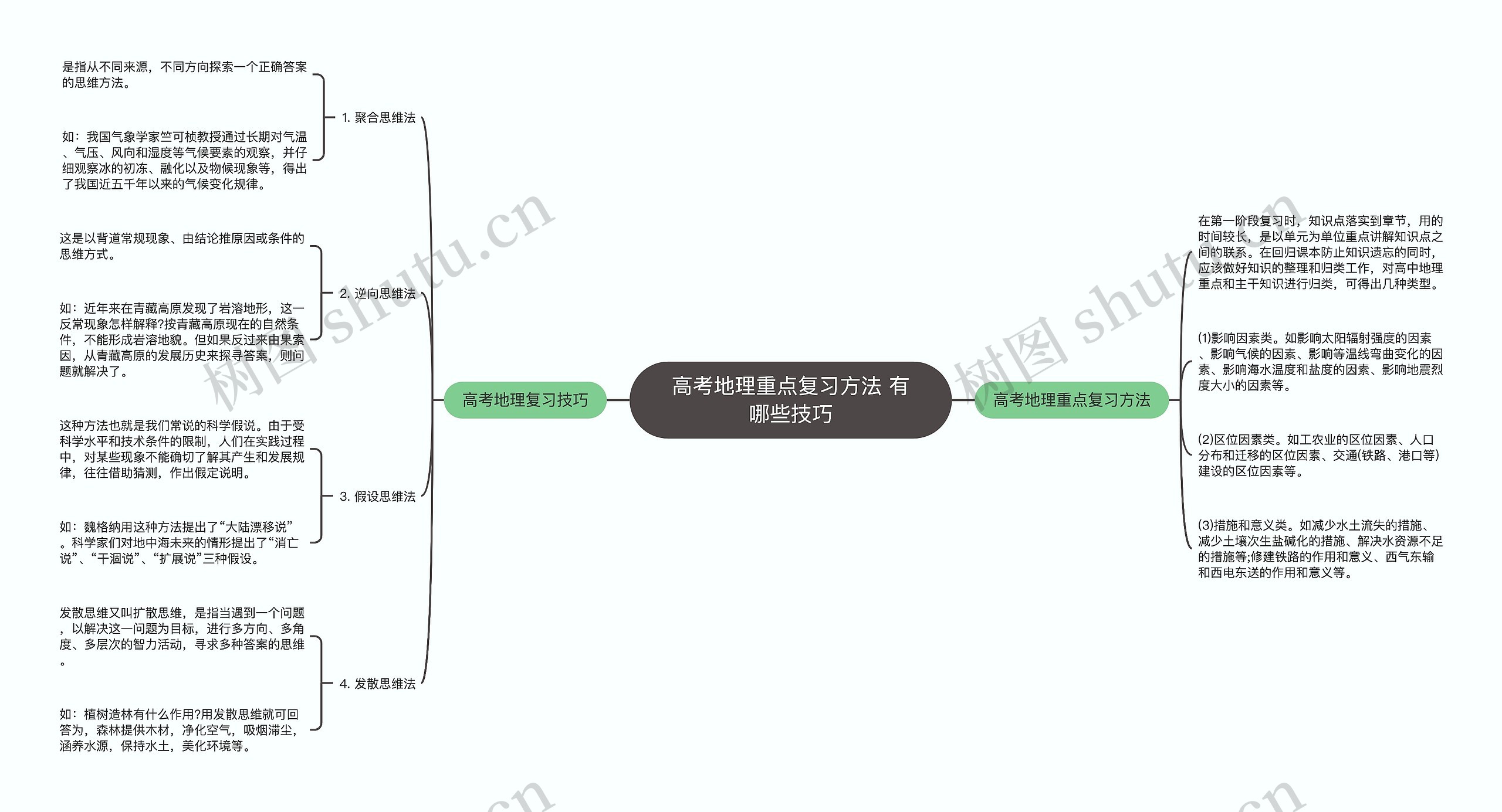 高考地理重点复习方法 有哪些技巧