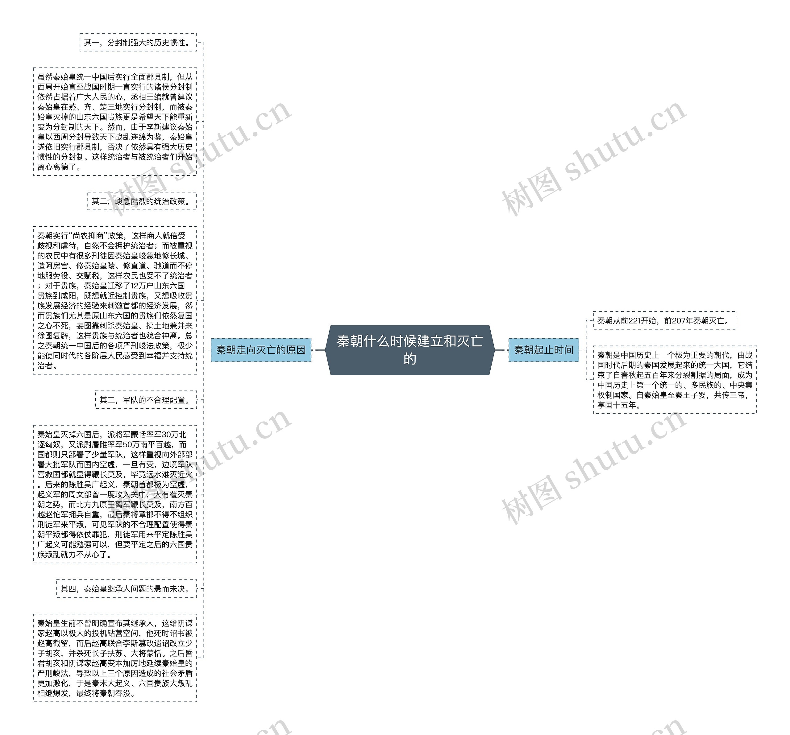 秦朝什么时候建立和灭亡的