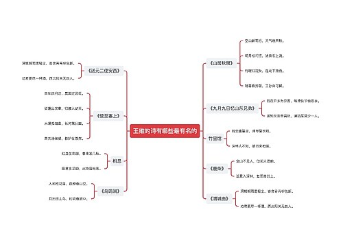 王维的诗有哪些最有名的