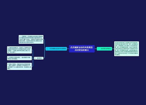 戊戌维新运动的失败原因 戊戌变法的意义