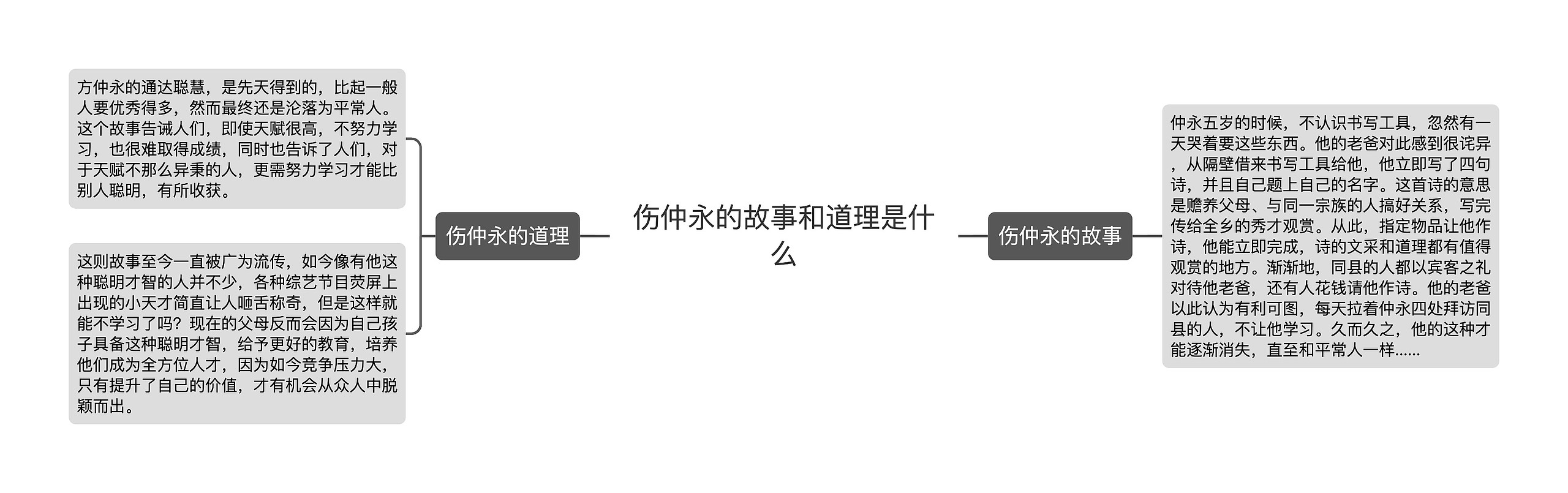 伤仲永的故事和道理是什么