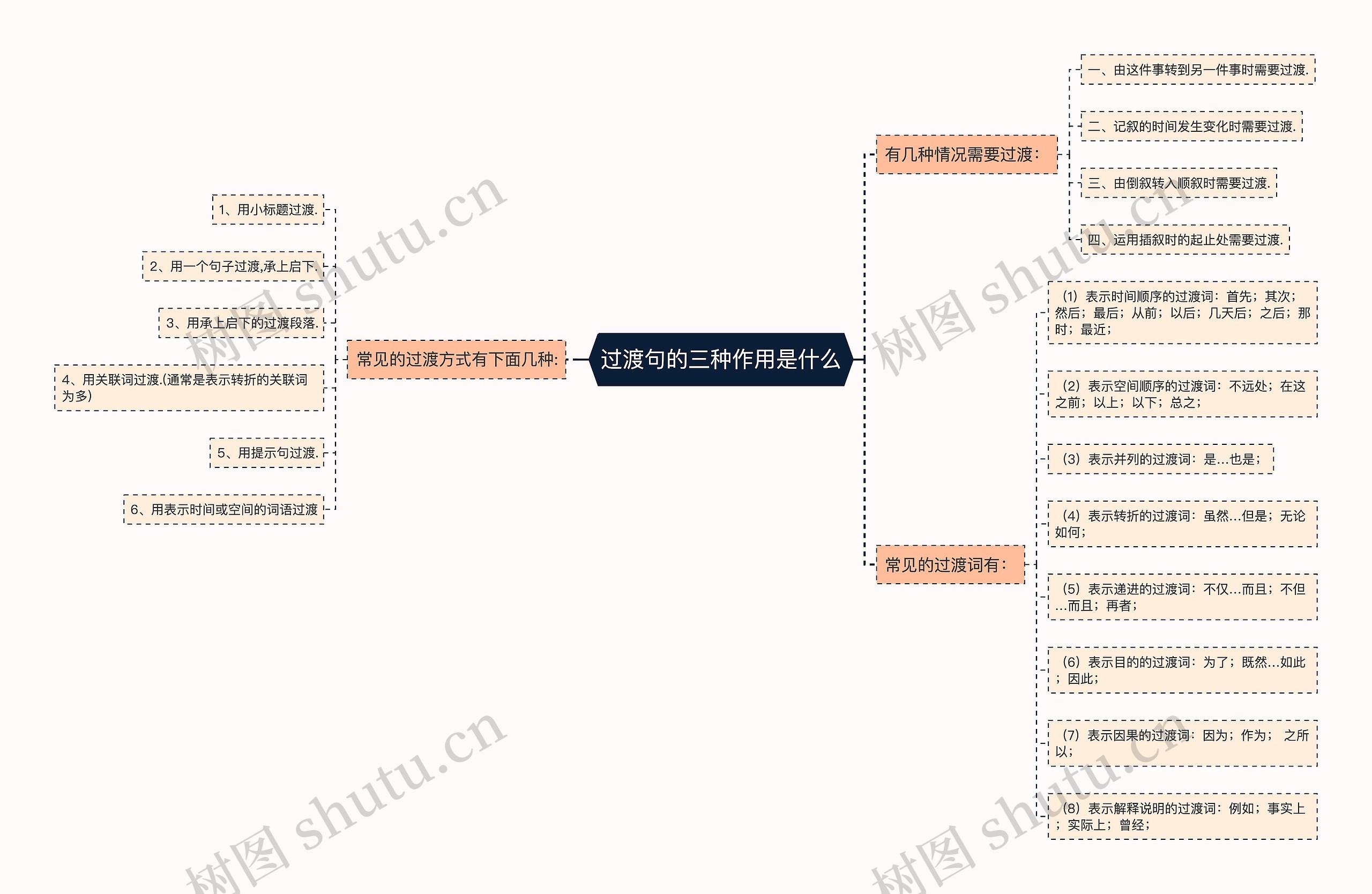 过渡句的三种作用是什么